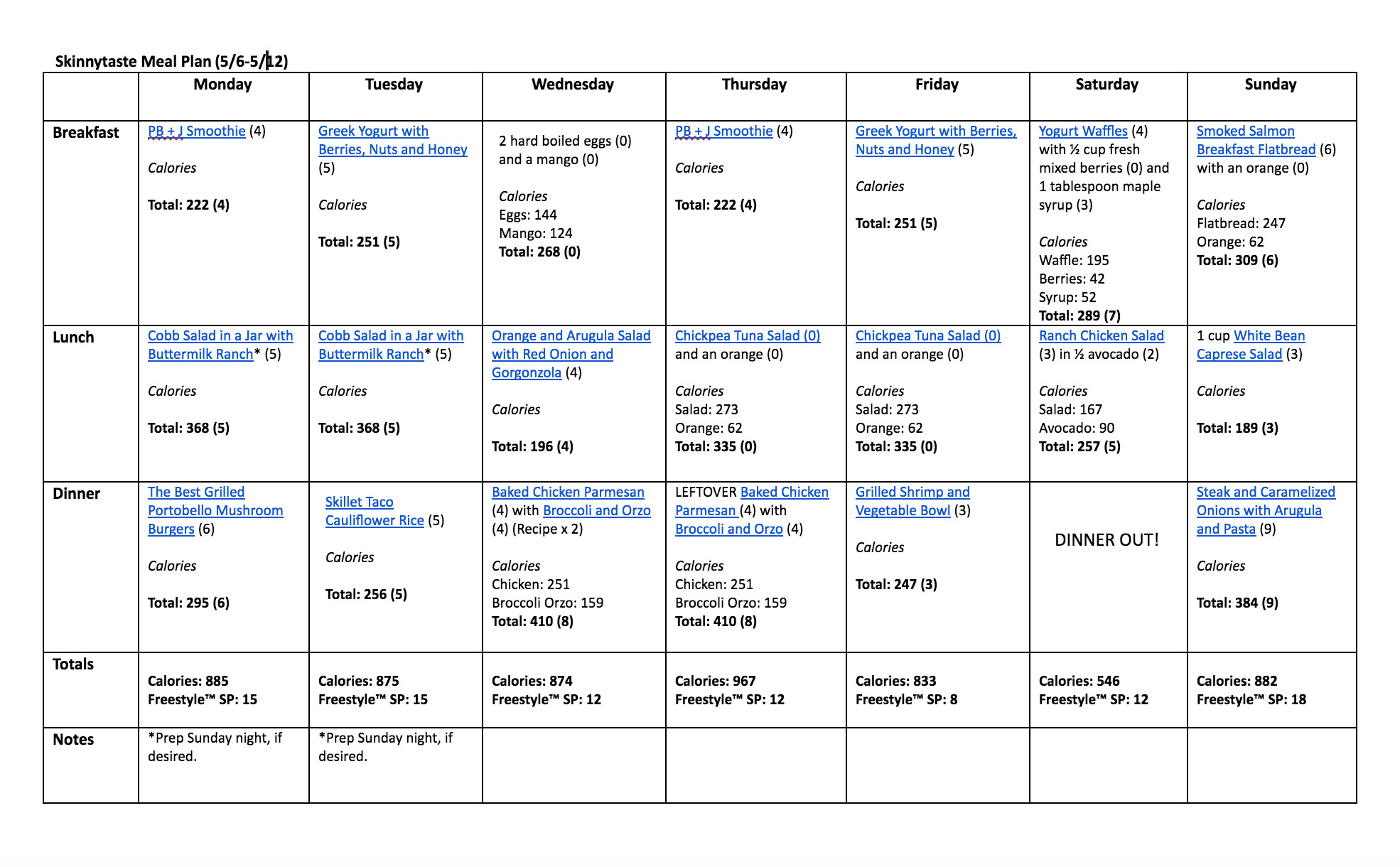 Sample Weight Loss Meal Plan
 Skinnytaste Meal Plan May 6 May 12