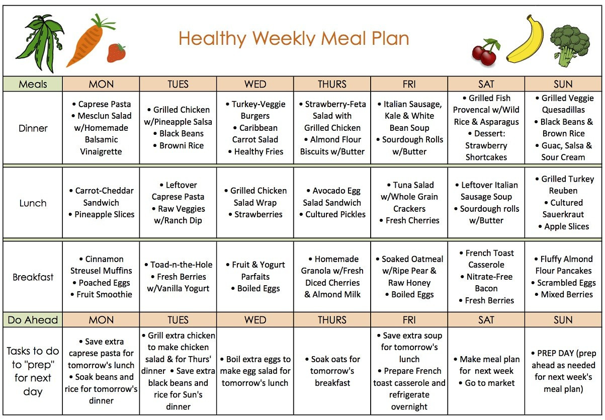 Sample Weight Loss Meal Plan
 The Conveniences of Weight Loss Meal Plans Fitneass