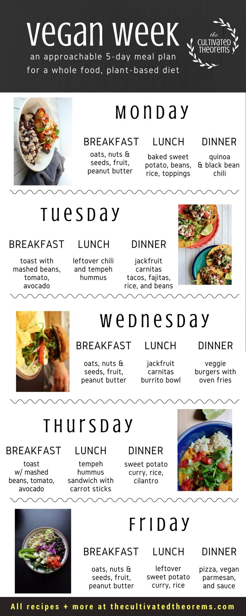 Simple Vegan Diet Plan
 5 day easy vegan meal plan for beginners in 2019