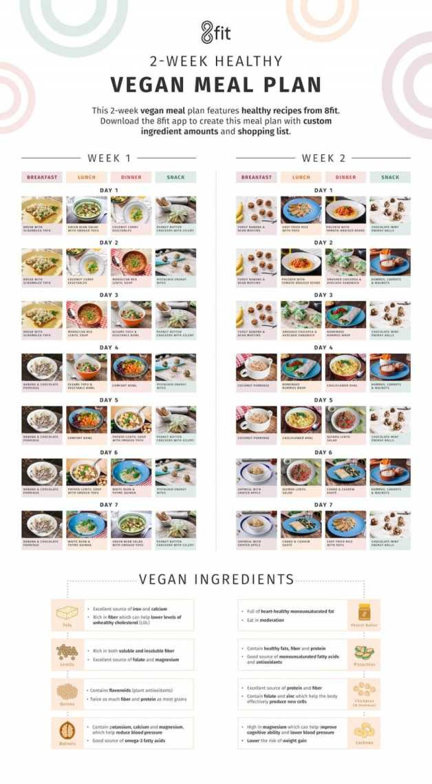 Simple Vegan Weight Loss Meal Plan
 Vegan Meal Plan and Grocery List for Weight Loss
