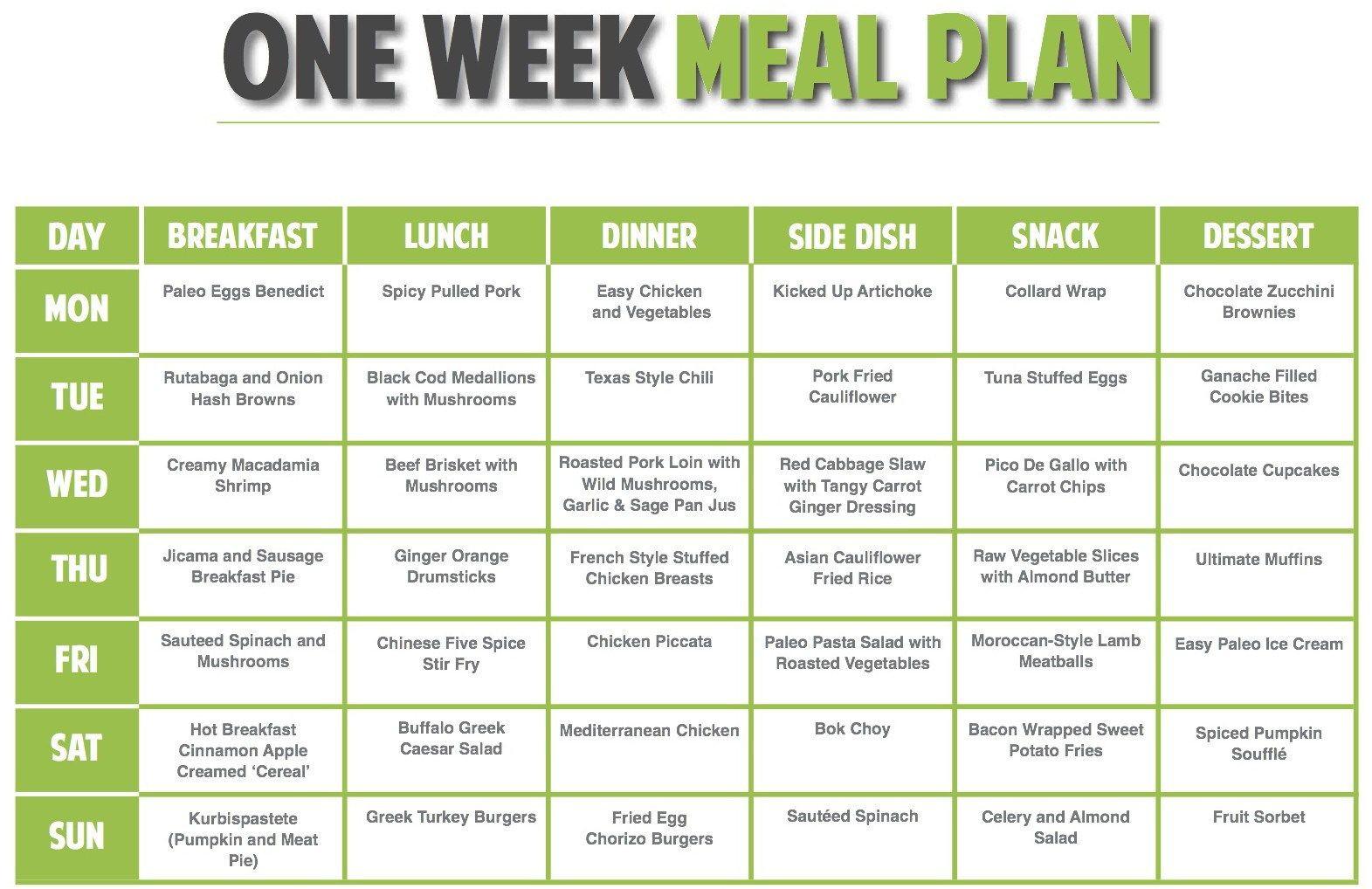 Simple Vegan Weight Loss Meal Plan
 Developing A Good With images