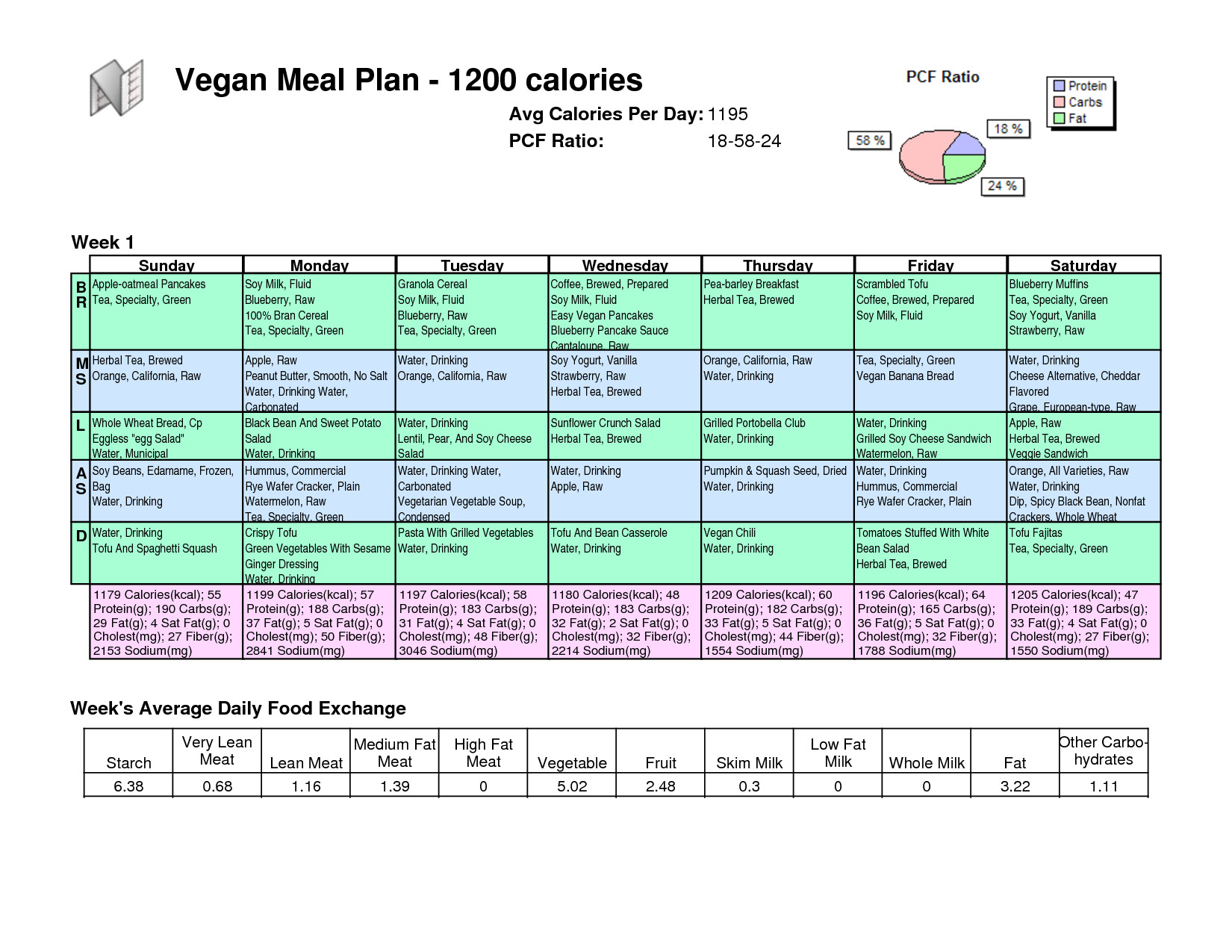 Simple Vegan Weight Loss Meal Plan
 Diet plans Article Vegan Meal Plan List Deluxe