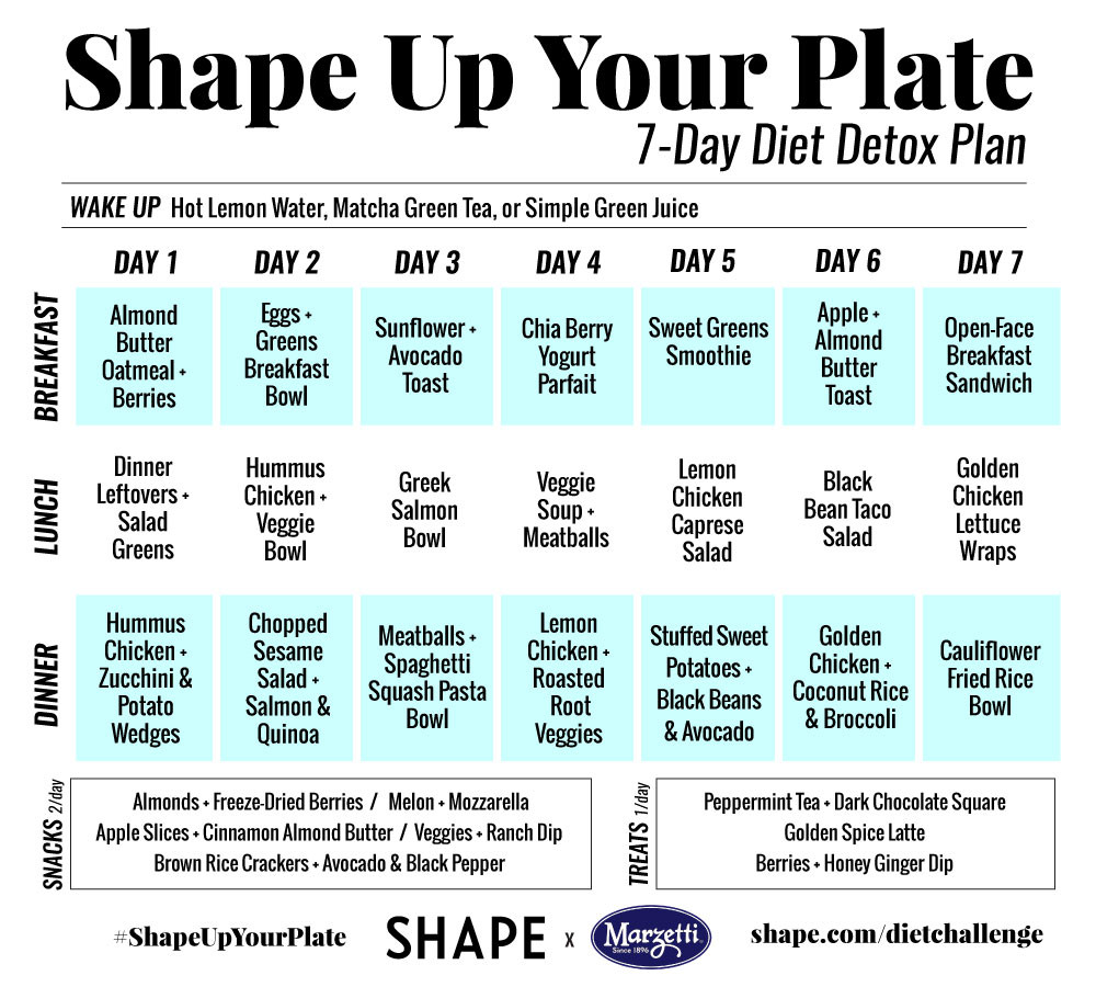 Simple Weight Loss Meal Plan
 The 30 Day Shape Up Your Plate Challenge for Easy Healthy