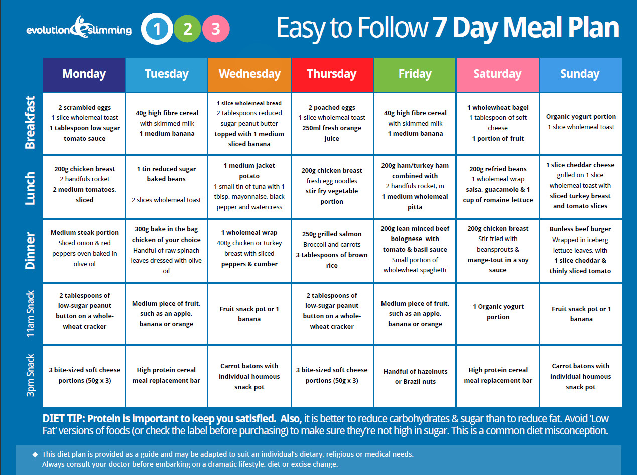Simple Weight Loss Meal Plan
 easy to follow 7 day meal plan