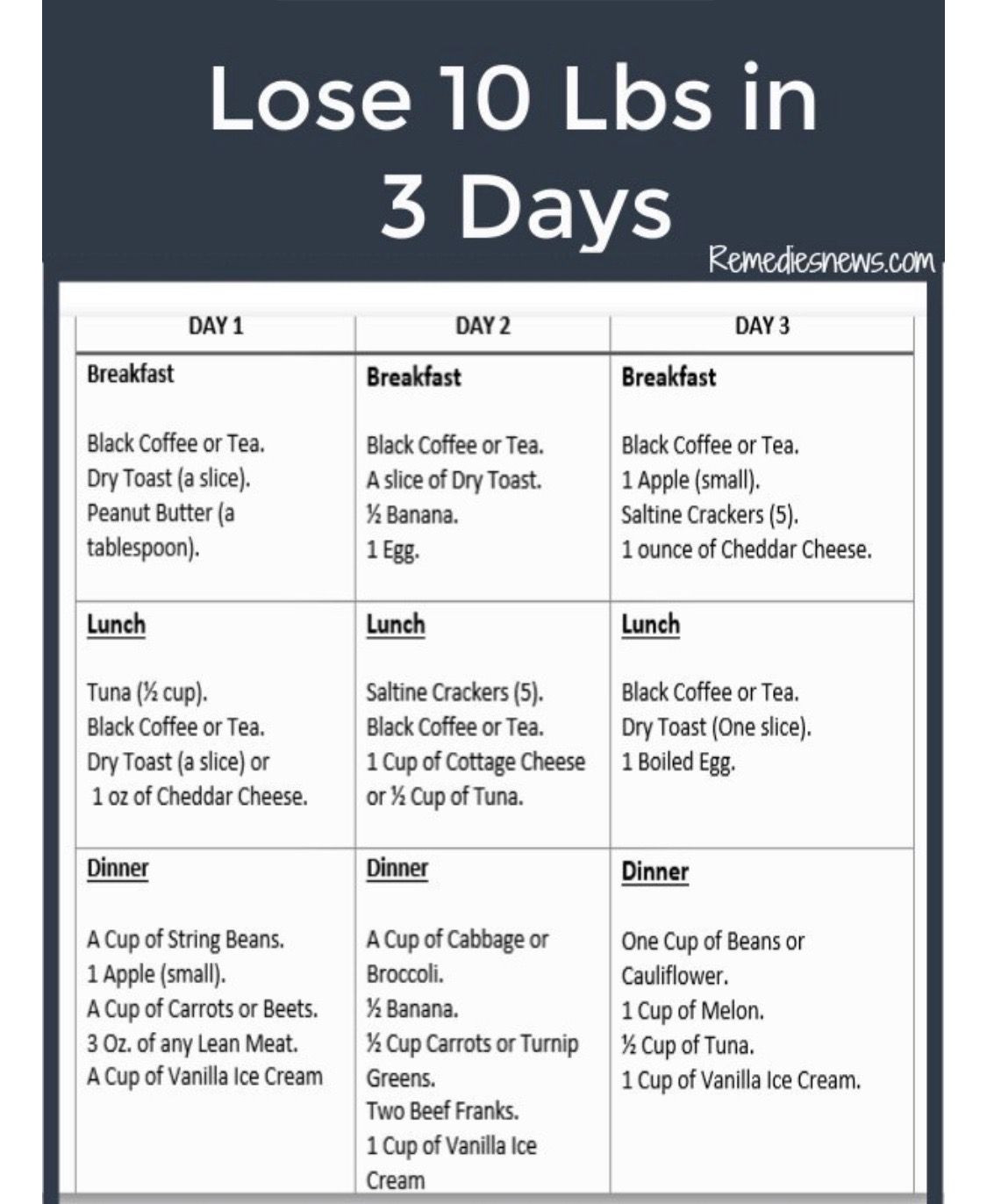 Simple Weight Loss Meal Plan
 Pin on Weight loss