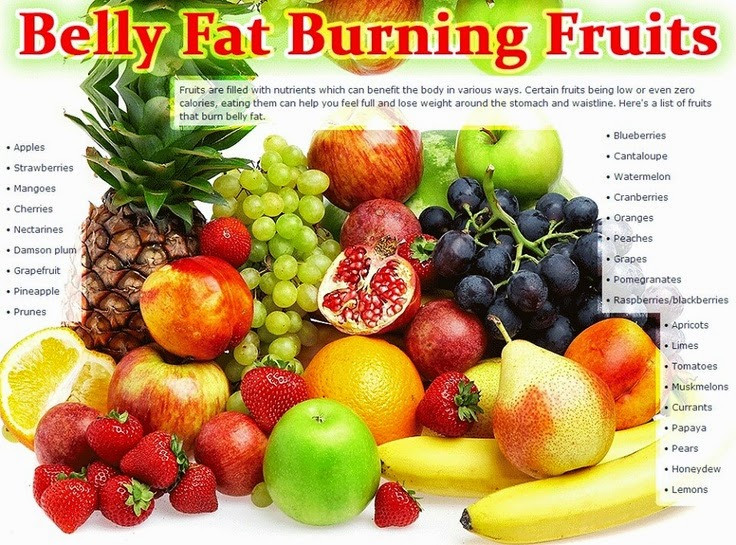 Stomach Fat Burning Foods
 LETS MAKE UP Stomach Fat Burning Foods