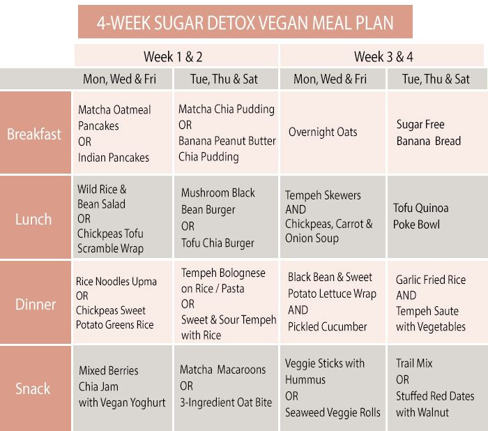 Sugar Free Vegan Plan
 4 Week Sugar Detox Vegan Meal Plan