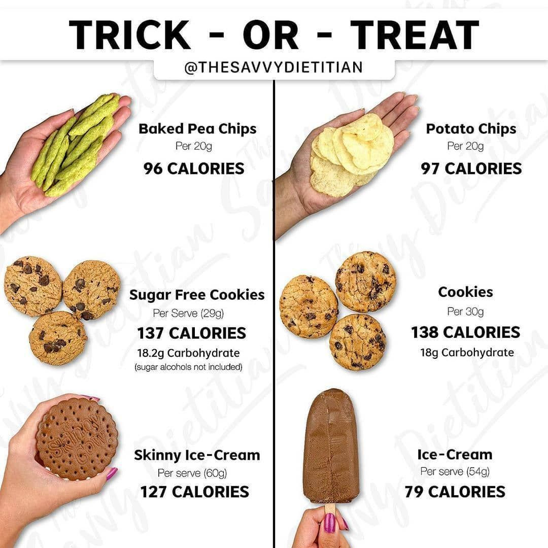 Super Low Calorie Diet
 Dont be tricked by your healthy treats super low