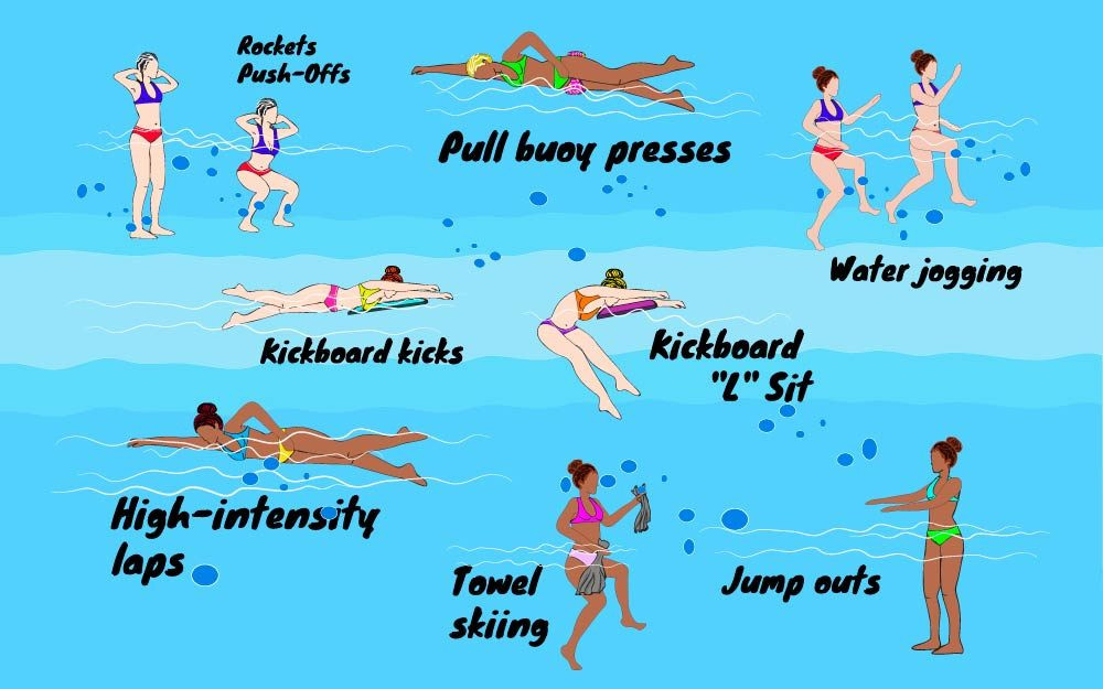 Swimming Workout For Weight Loss Exercises
 The Best Swimming Workouts to Torch Calories