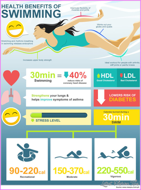 Swimming Workout For Weight Loss Exercises
 Swim Exercises For Weight Loss LatestFashionTips