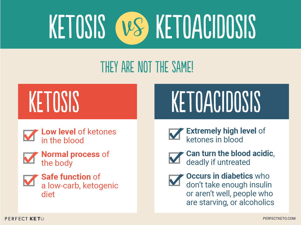 Symptoms Of Ketosis Diet
 Is Keto Healthy Ketosis vs Ketoacidosis Perfect Keto
