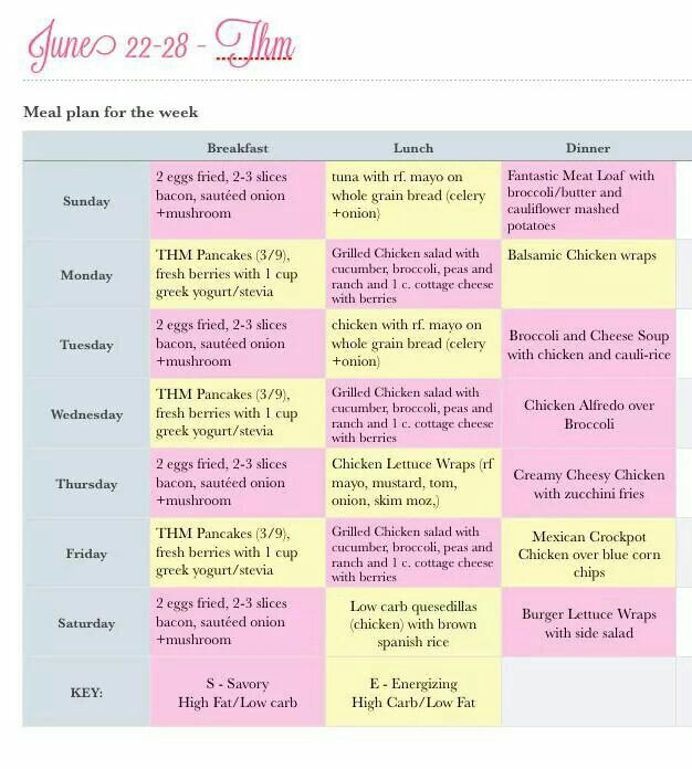 Thm Weight Loss Meal Plan
 Thm meal plan