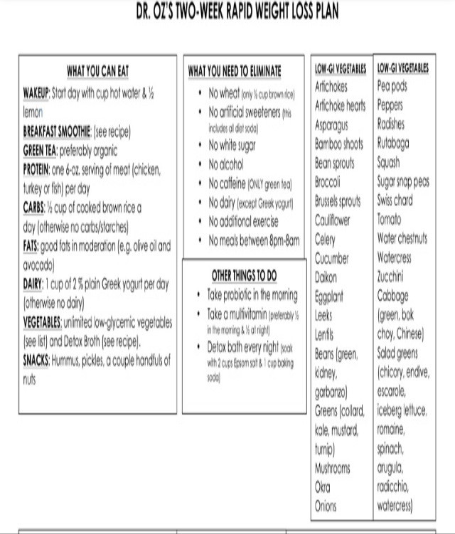 Two Week Weight Loss Meal Plan
 Two Week Rapid Weight Loss Diet Plan consulttoday