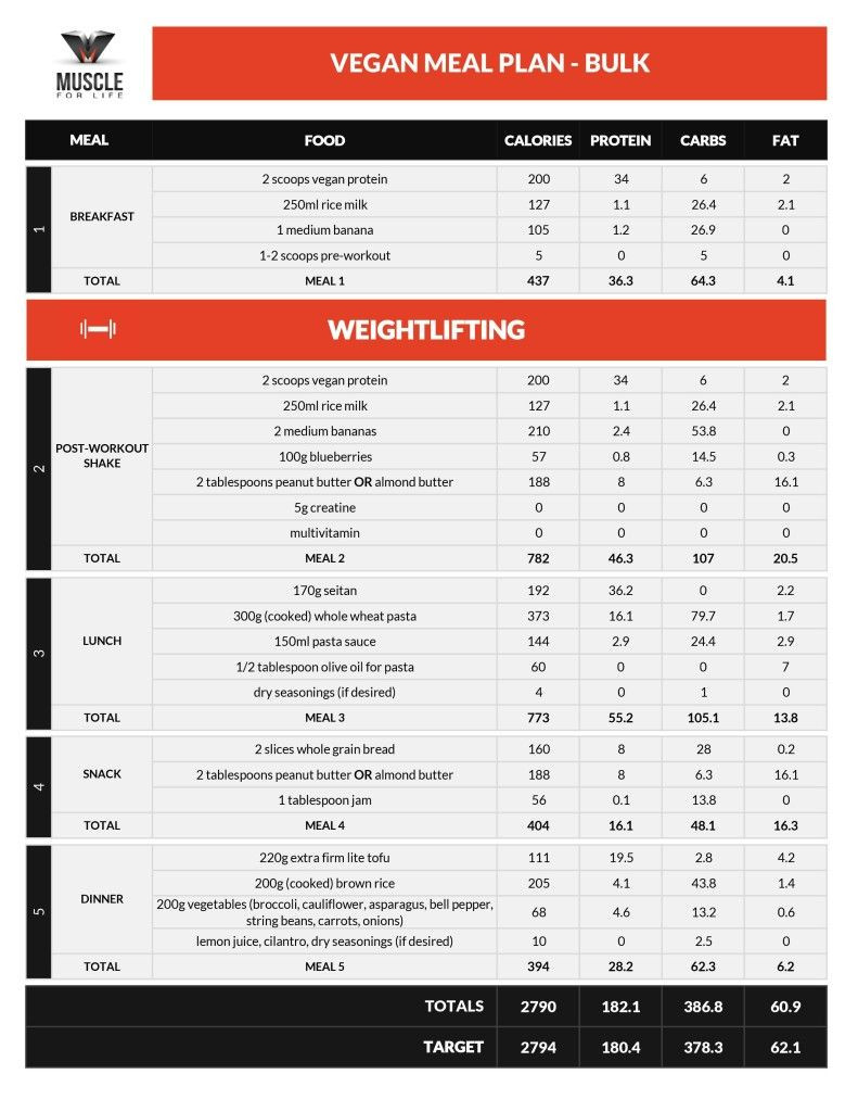 Vegan Bodybuilding Meal Plan Men
 Vegan muscle building meal plan