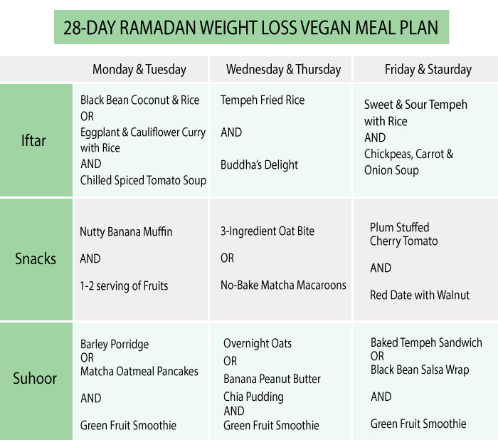 Vegan Diet Plan For Weight Loss
 28 Day Ramadan Weight Loss VEGAN Meal Plan