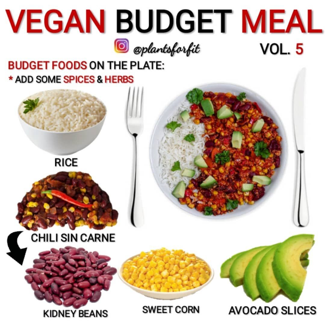 Vegan Fat Burning Foods
 Pin on Vegan