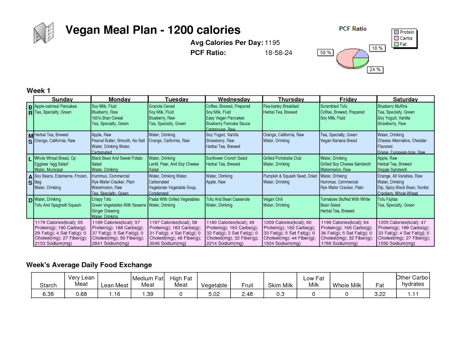 Vegan Fitness Meal Plan Losing Weight
 Sample vegan t plan for weight loss good morning