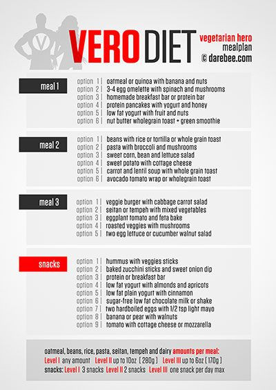 Vegan Fitness Model Meal Plan
 Pin on Health and Fitness