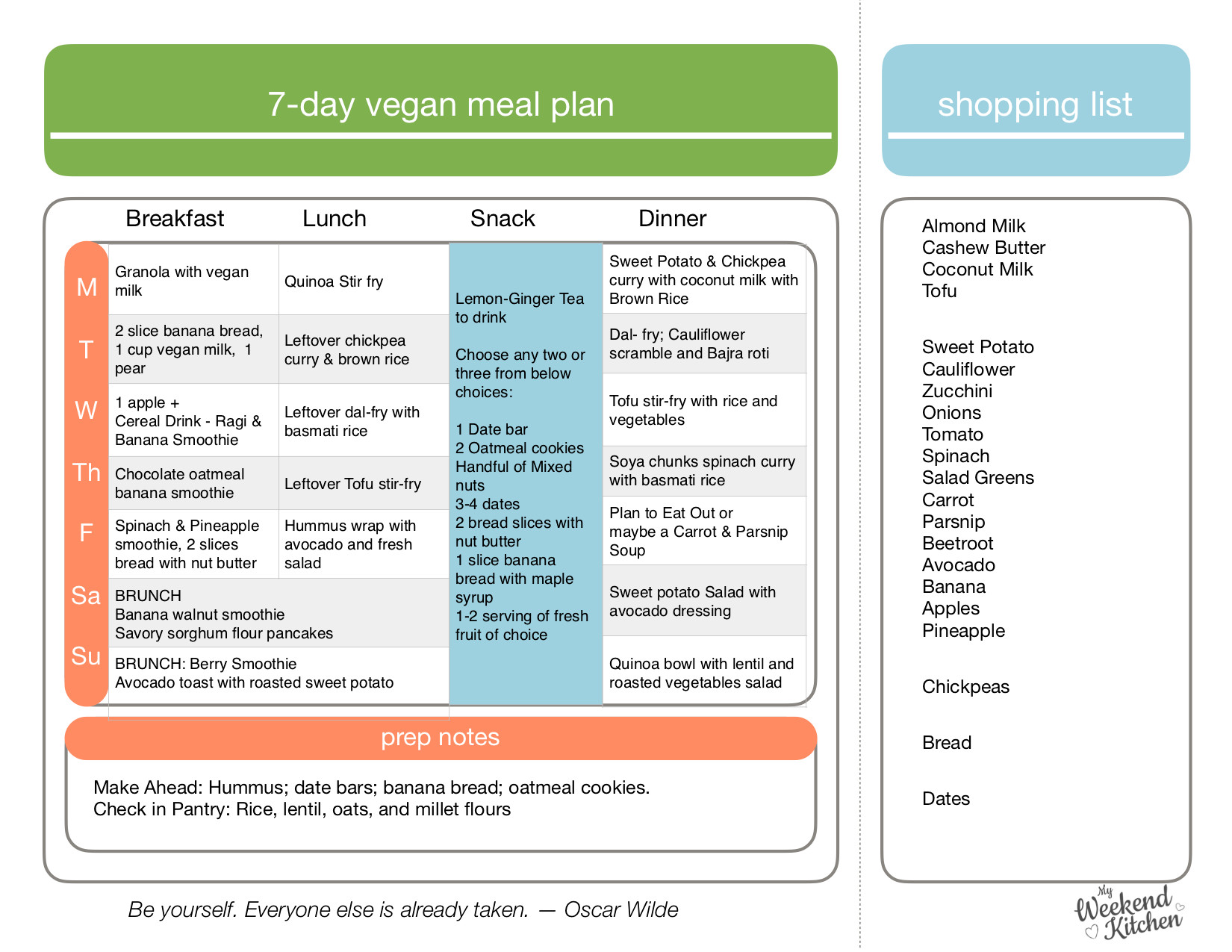 Vegan Meal Plan
 7 day vegan Meal Plan Feb