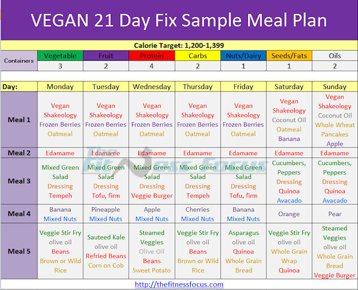 Vegan Plan 21 Days
 How to Make the 21 Day Fix Vegan Friendly