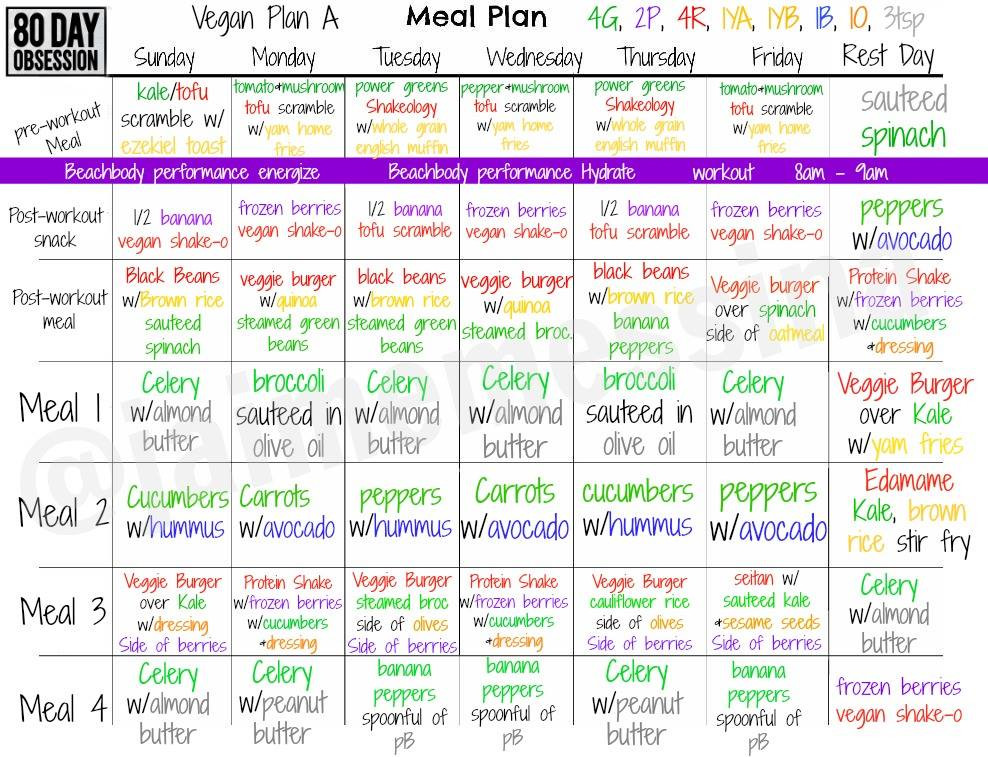 Vegan Plan A 80 Day Obsession
 Shape Your Life