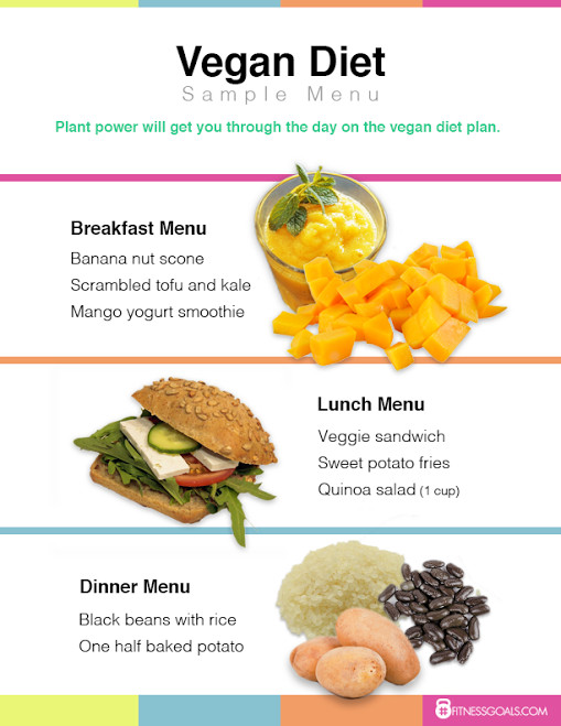 Vegan Plan For Beginners
 Vegan Diet Plan For Beginners Diet Plan