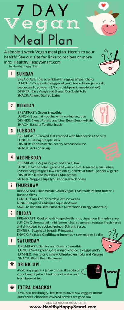 Vegan Plan Menu
 7 Day Tasty Healthy Vegan Meal Plan • Plant Based Eating