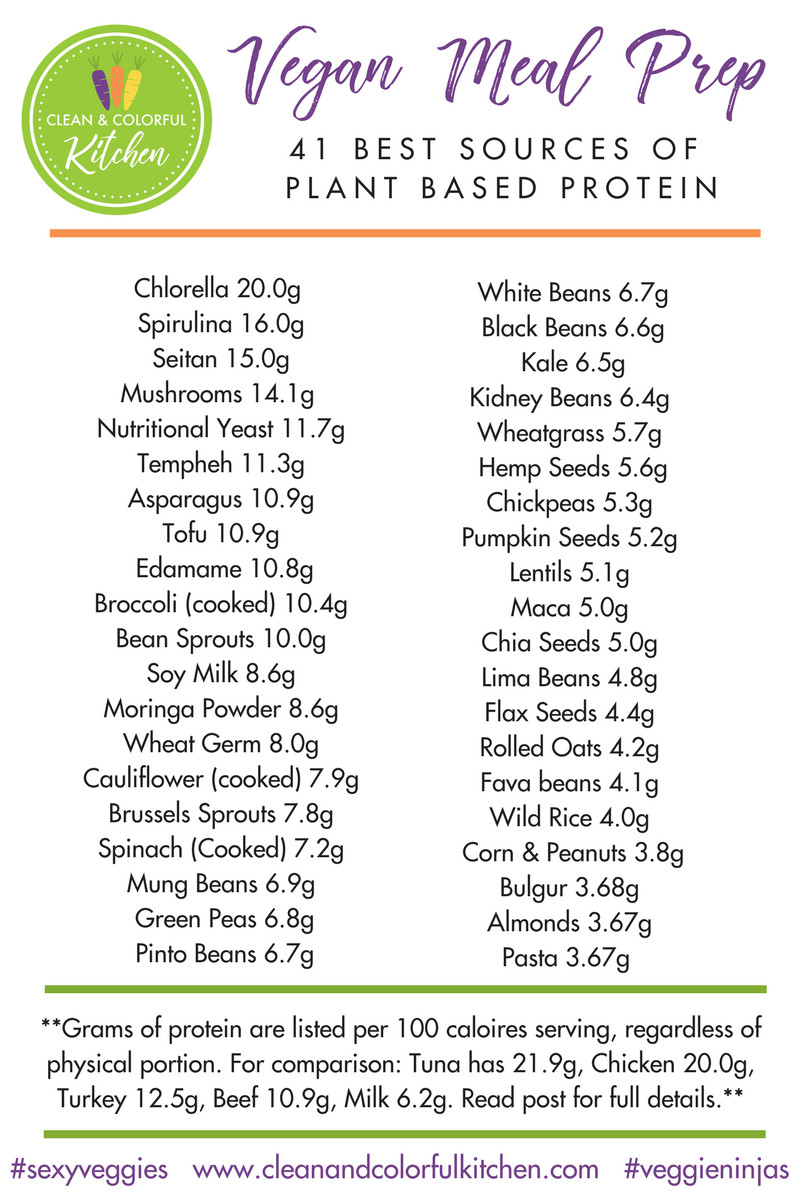 Vegan Protein Chart
 The 41 Best Protein Sources for Vegan Meal Prep