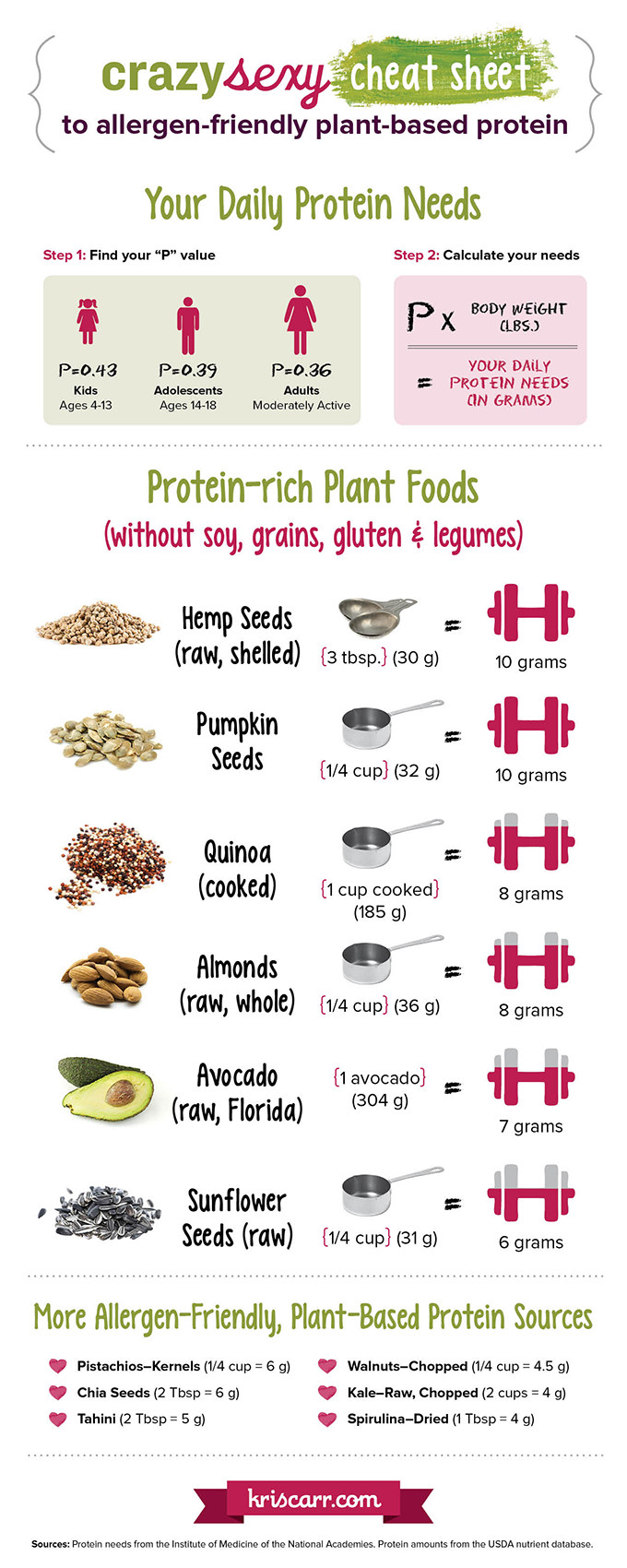 Vegan Protein Chart
 Top 12 Allergen Friendly Vegan Protein Sources [Recipes