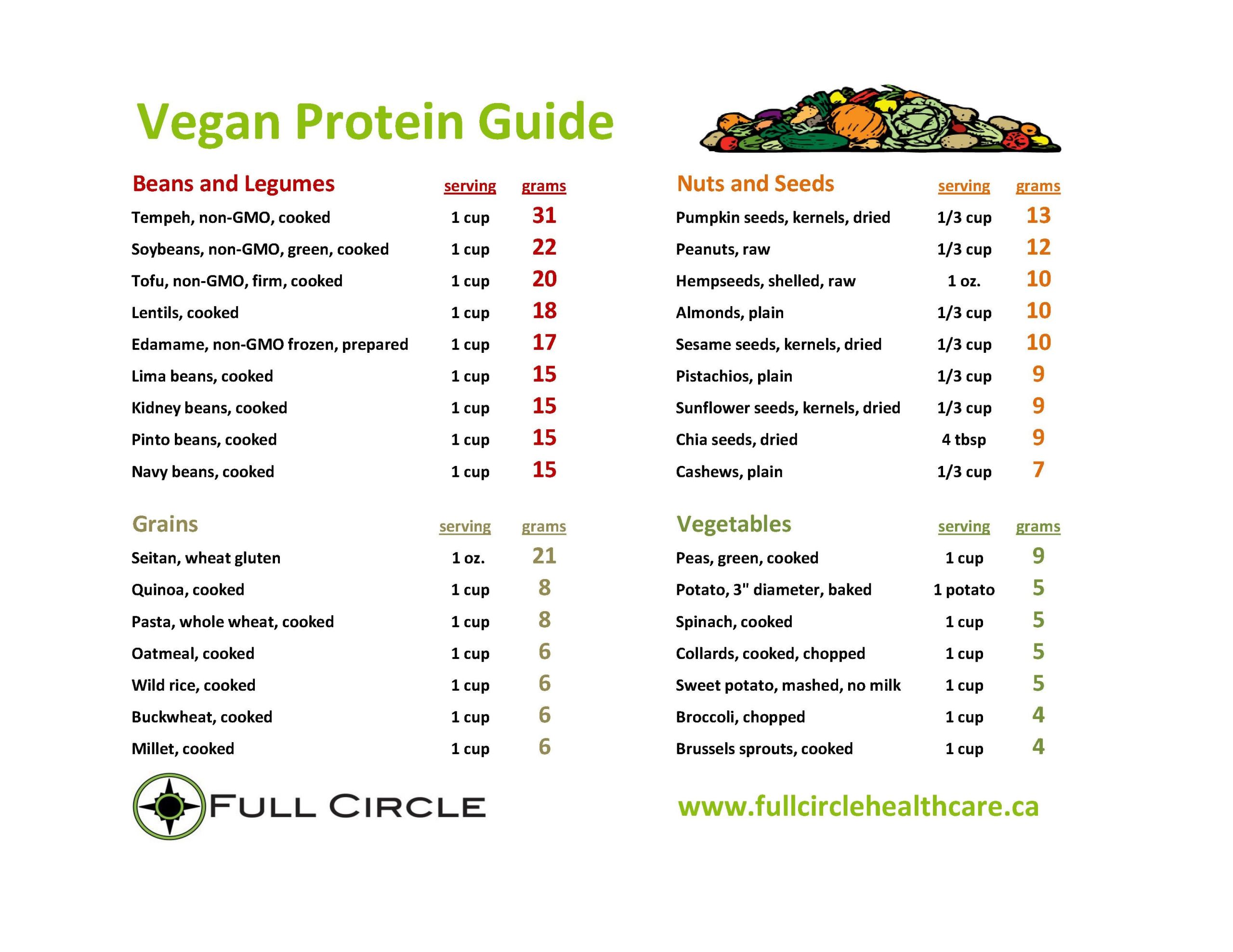 15 Must Watch!!! Vegan Protein Chart - Best Product Reviews