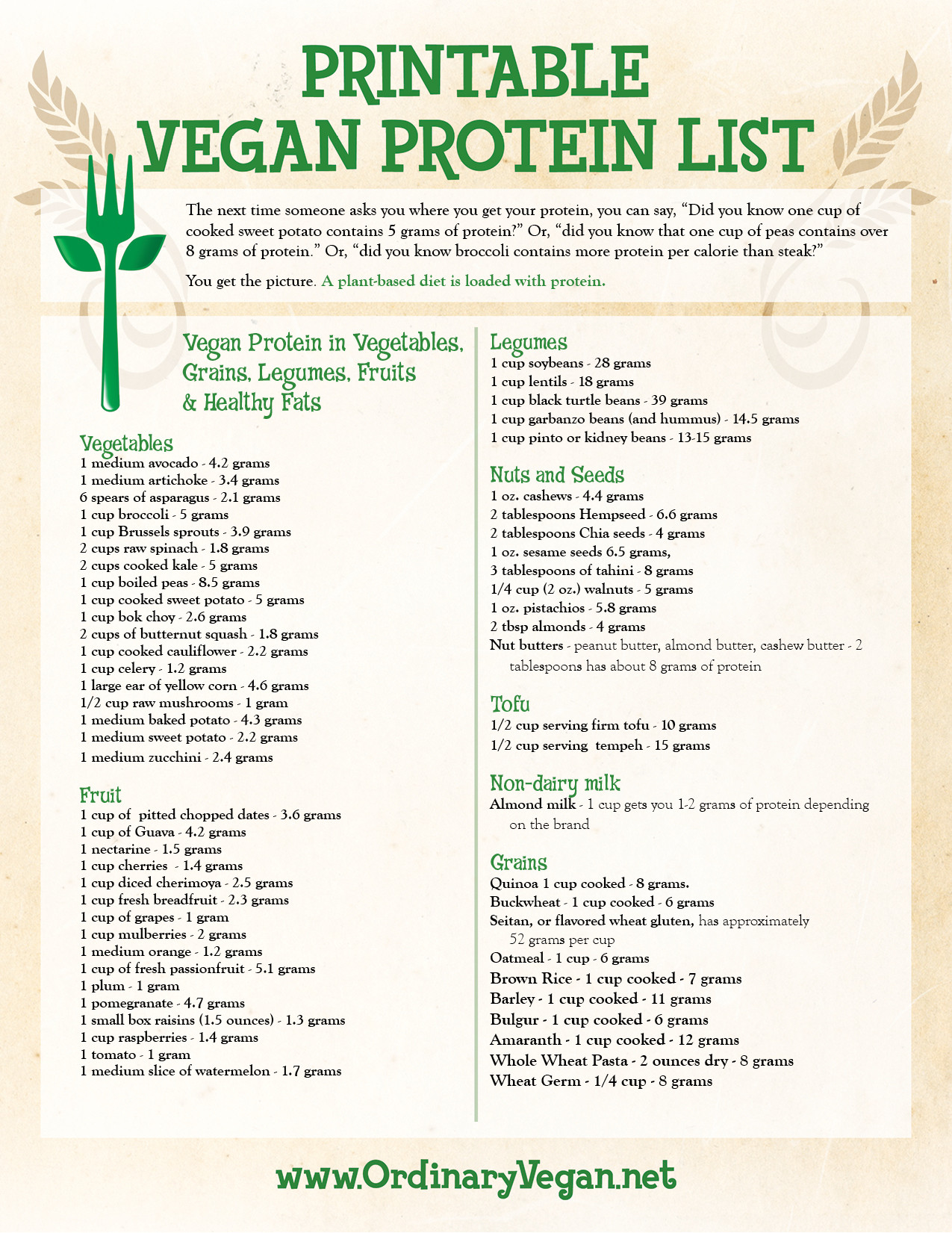Vegan Protein Chart
 Vegan Protein List & Seed parison Chart