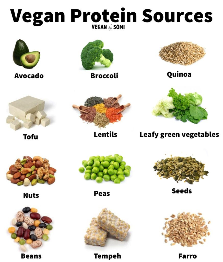 Vegan Protein Foods
 Be ing vegan ve arian involves a lot more than just