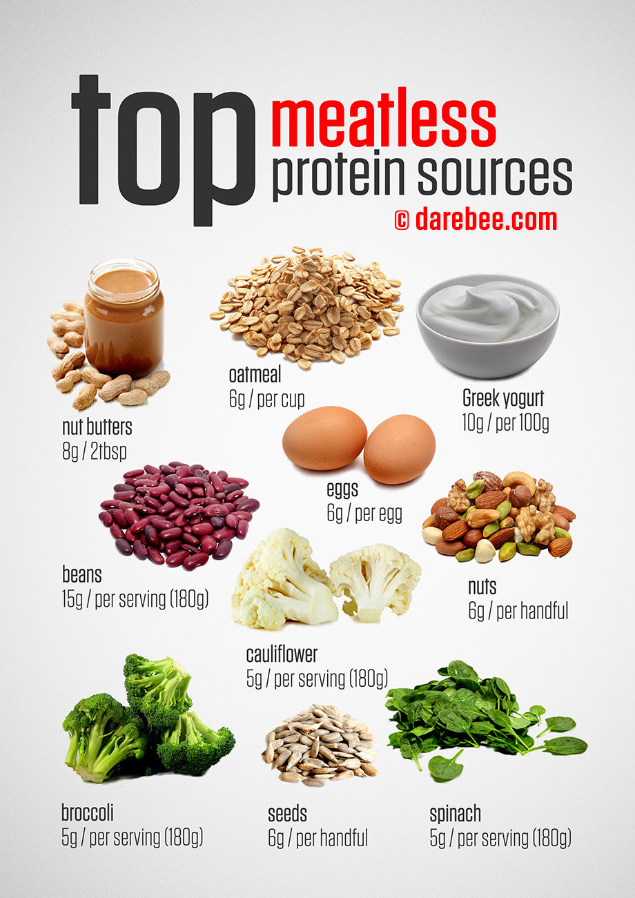Vegan Protein Foods
 Top Ve arian Protein Sources