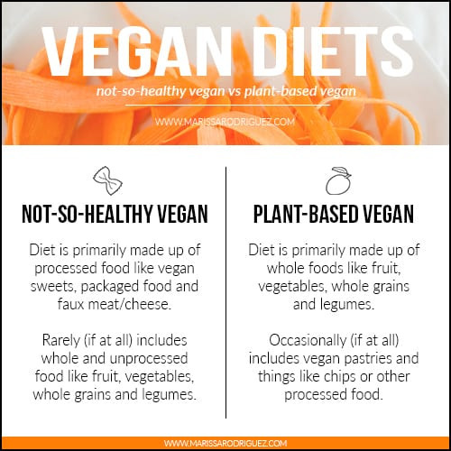 Vegan Vs Plant Based Diet
 healthy vegan t vs not healthy vegan plant based