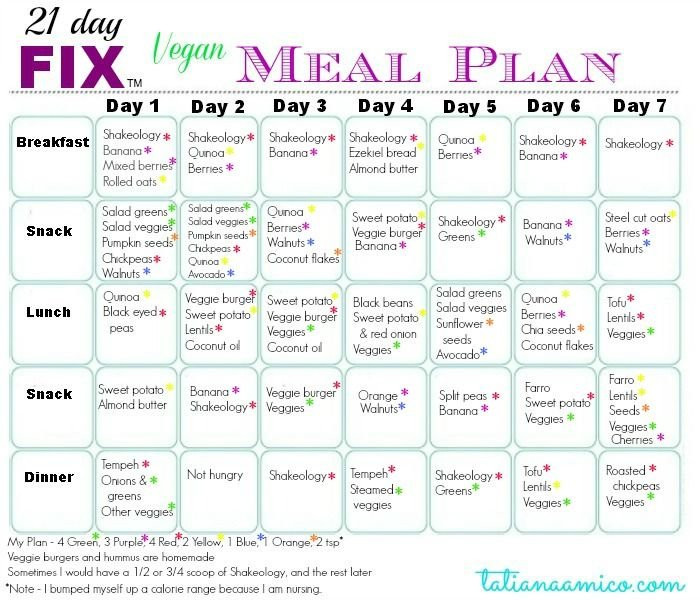 15 Best Ever Vegan Weight Loss Meal Plan Best Product Reviews