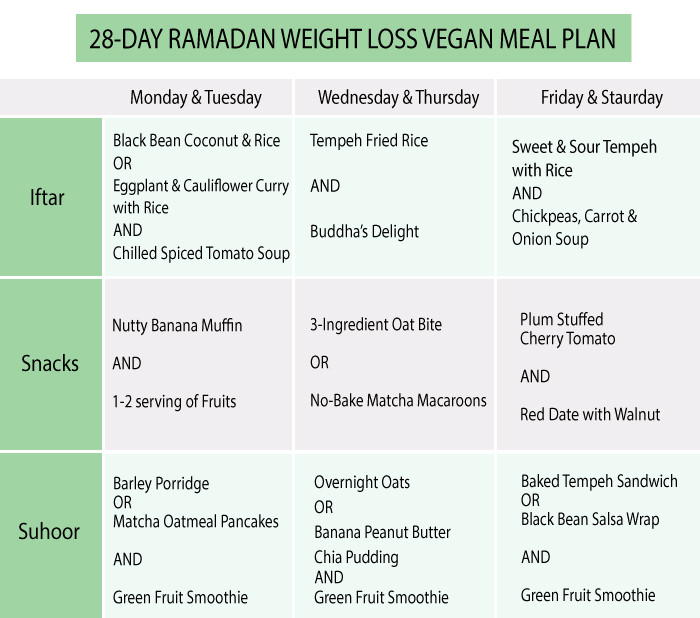 Vegan Weight Loss Meal Plan
 28 Day Ramadan Weight Loss VEGAN Meal Plan