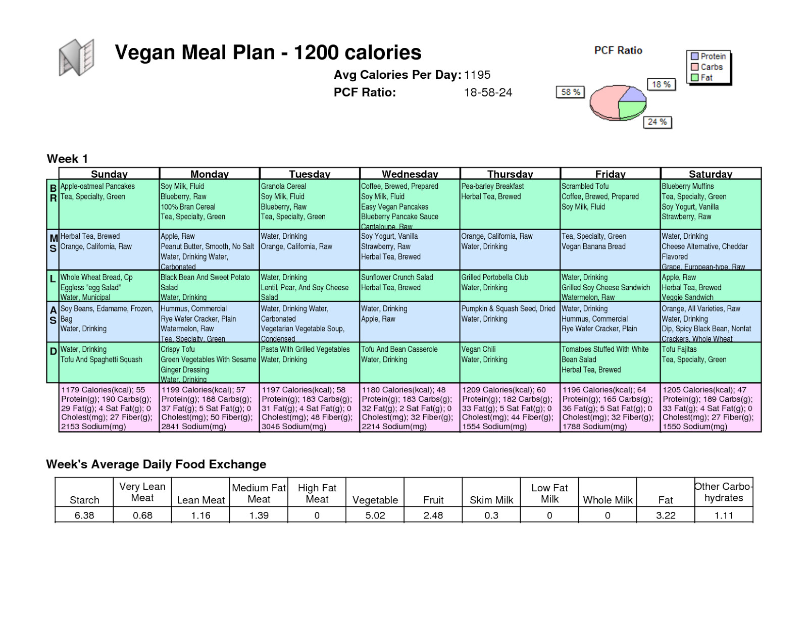 Vegetarian Weight Loss Meal Plan
 Sample vegan t plan for weight loss good morning