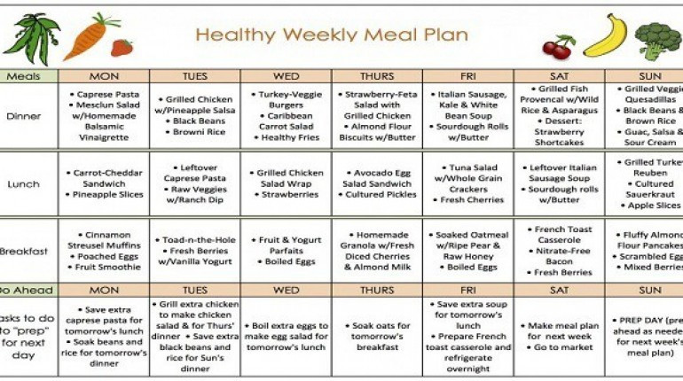Vegetarian Weight Loss Meal Plan
 The Fastest Weight Loss Diet Plan Health is Wealth of