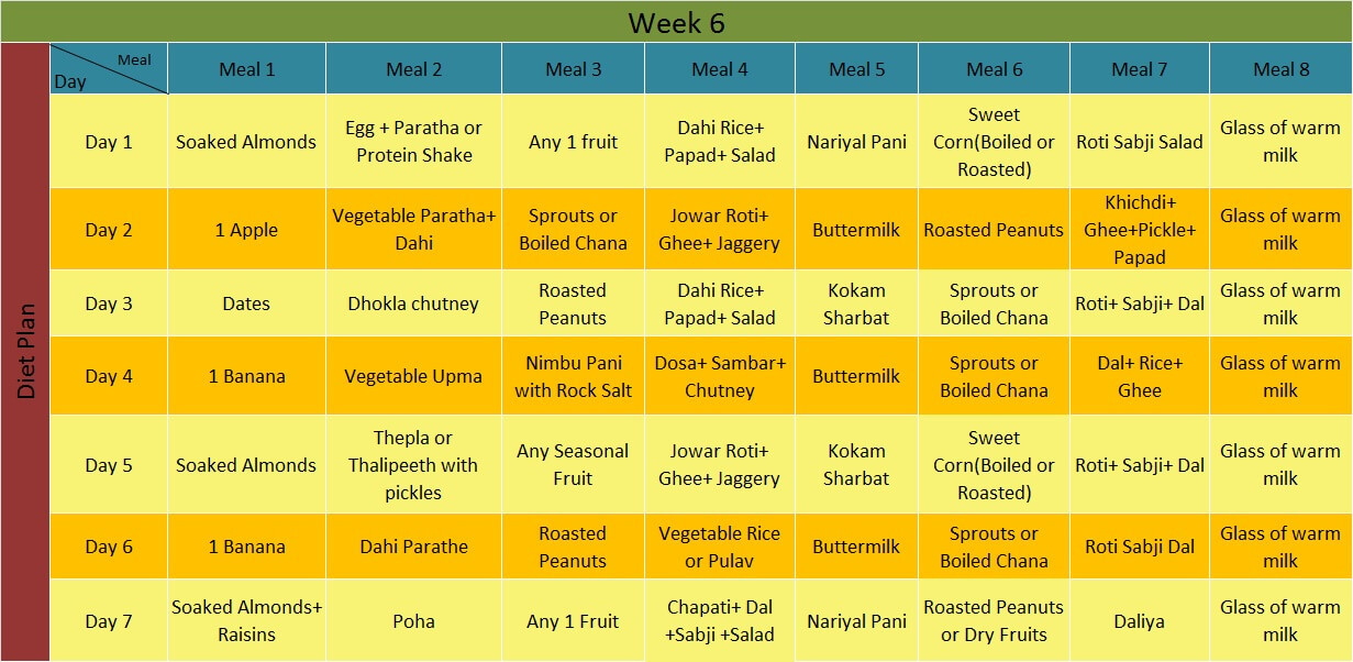 Weekly Weight Loss Meal Plan
 Diet chart for weight loss for female in india ve arian