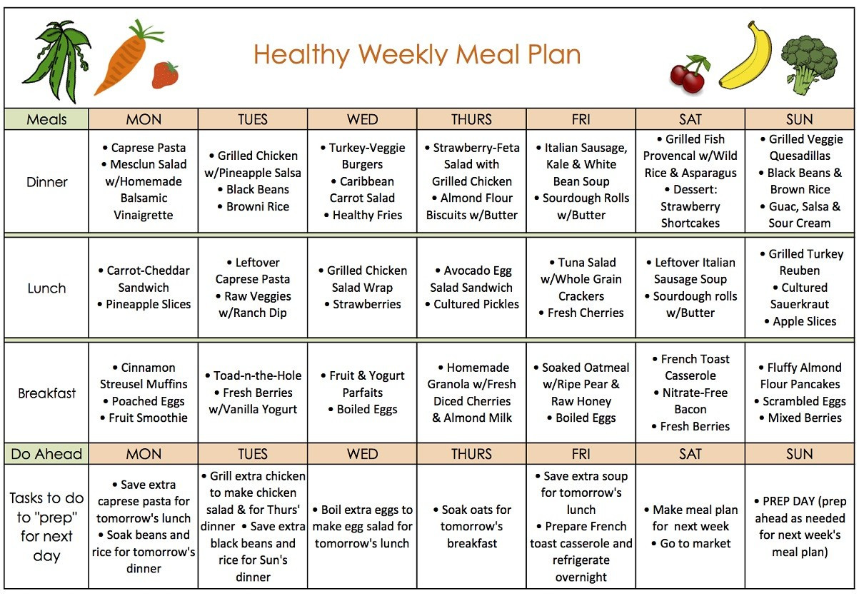Weekly Weight Loss Meal Plan
 The Conveniences of Weight Loss Meal Plans Fitneass