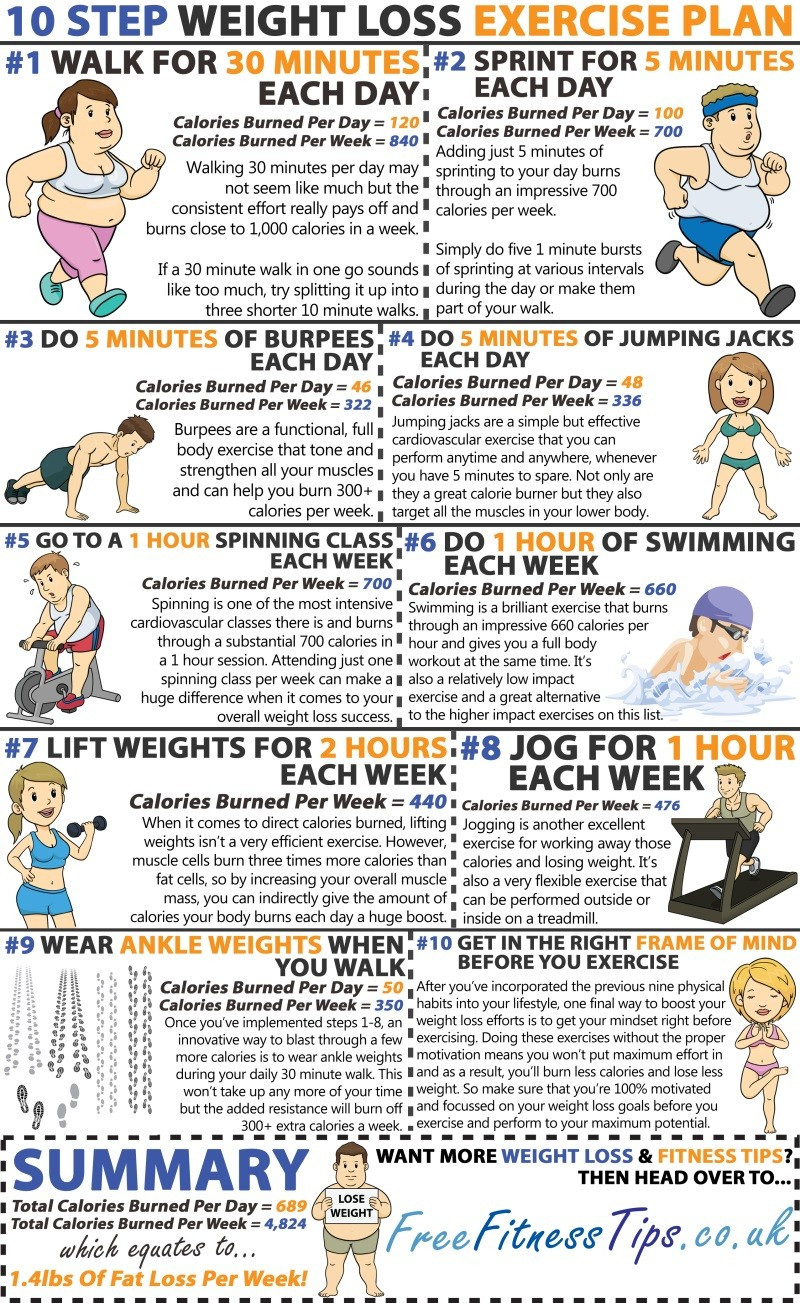 Weight Loss Exercise Plan At Home
 Weight Loss Exercises To Get Rid 1 4lbs Fat Per Week