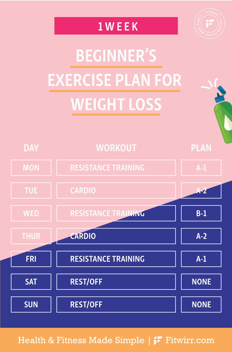 Weight Loss Exercise Plan
 Weight Loss Exercise Plan 1 Week Workout Plan to Shed