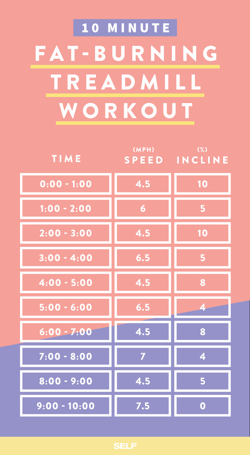 Weight Loss Exercise Plan Fat Burning
 19 Fat Burning Treadmill Workouts That Will Get You In