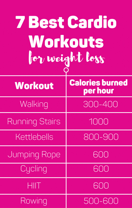 Weight Loss Exercises At Home Fat Burning Cardio Workouts
 7 Best Cardio Workouts For Weight Loss That Might Surprise