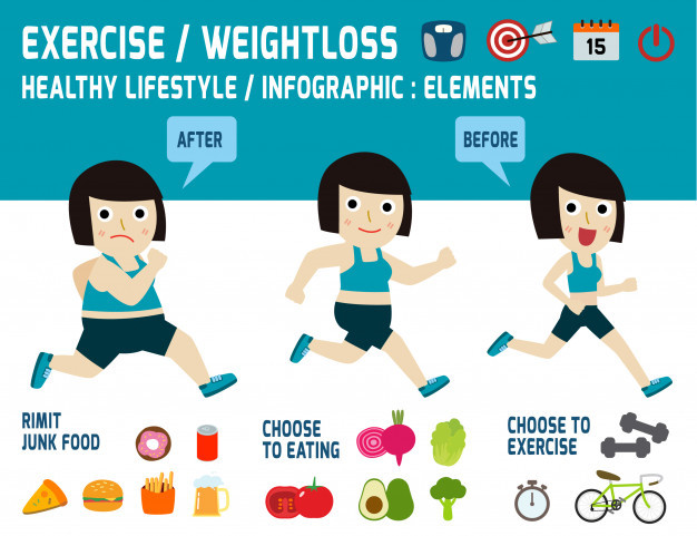 Weight Loss Exercises For Obese Women
 Exercise weight loss obese women lose weight by jogging
