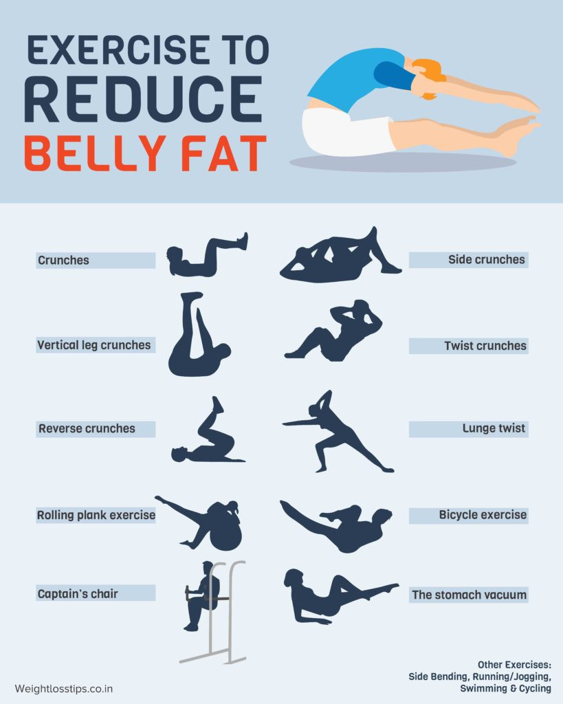 Weight Loss Exercises Lose Belly
 Exercises to Reduce Belly Fat – inVeronica