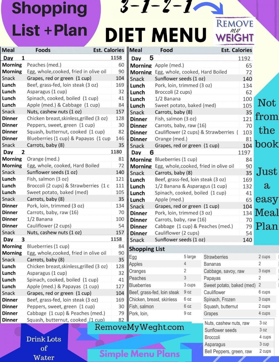 Weight Loss Meal Plan And Grocery List
 Pin on 5 Day Diet Plan for Weight Loss