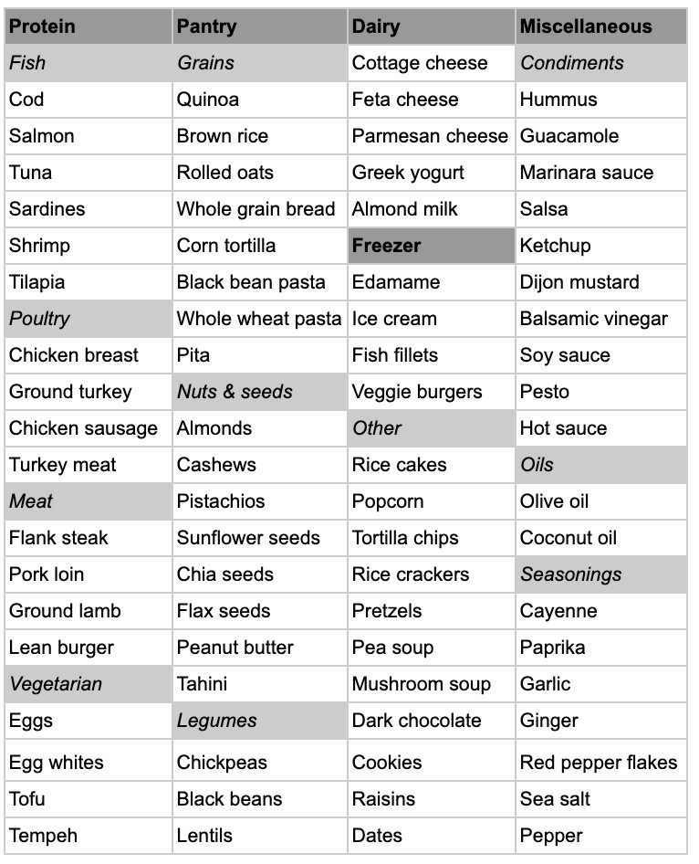 Weight Loss Meal Plan And Grocery List
 3 Meal Prep Grocery Lists for Weight Loss Noom Inc