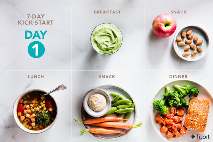 Weight Loss Meal Plan
 7 Day Meal Plan for Weight Loss – Snap Fitness Maidstone