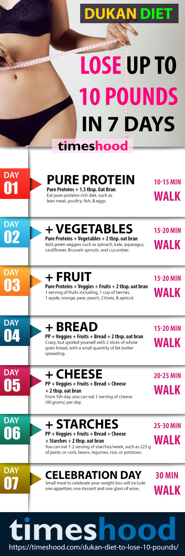 Weight Loss Meal Plan
 Fast Weight Loss Diet Dukan Diet to Lose 10 Pounds in 7